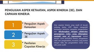PENGUJIAN ASPEK KETAATAN, ASPEK KINERJA (3E), DAN
CAPAIAN KINERJA
• Pengujian Aspek
Ketaatan
1
• Pengujian Aspek
3E
2
• Penilaian
Capaian Kinerja
3
Insert Image
Atas capaian kinerja yang masih di bawah
ambang batas, APIP dapat mengambil
kesimpulan berkaitan pengujian pengendalian
dan dihubungkan dengan efektivitas
penanganan risiko yang diharapkan
menjadi area of improvement terkait
dengan saran perbaikan kinerja, pengelolaan
risiko dan pengendalian, terutama yang terkait
dengan risiko dan pengendalian utama yang
ada pada auditi.
 