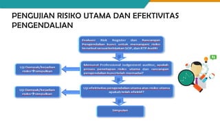 PENGUJIAN RISIKO UTAMA DAN EFEKTIVITAS
PENGENDALIAN
 