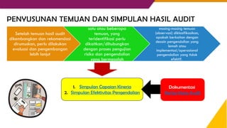 PENYUSUNAN TEMUAN DAN SIMPULAN HASIL AUDIT
Setelah temuan hasil audit
dikembangkan dan rekomendasi
dirumuskan, perlu dilakukan
evaluasi dan pengembangan
lebih lanjut
satu atau beberapa
temuan, yang
teridentifikasi perlu
dikaitkan/dihubungkan
dengan proses pengujian
risiko dan pengendalian
yang bermasalah
masing-masing temuan
(observasi) diklasifikasikan,
apakah berkaitan dengan
desain pengendalian yang
lemah atau
implementasi/operasional
pengendalian yang tidak
efektif.
1. Simpulan Capaian Kinerja
2. Simpulan Efektivitas Pengendalian
Dokumentasi
Kertas Kerja Audit
 