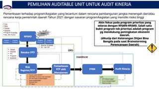 PEMILIHAN AUDITABLE UNIT UNTUK AUDIT KINERJA
Pemeriksaan terhadap program/kegiatan yang tecantum dalam rencana pembangunan jangka menengah dan/atau
rencana kerja pemerintah daerah Tahun 2021 dengan sasaran program/kegiatan yang memiliki risiko tinggi
Akin fokus pada program prioritas yang
selaras dengan RPJMN-RPJMD. Salah satu
bukti program tsb prioritas adalah program
yg mendukung peningkatan ekonomi
daerah.
(dikutip dari Keterangan Ditjen Bina
Bangda pada saat Brainstorming
Perencanaan Daerah)
 