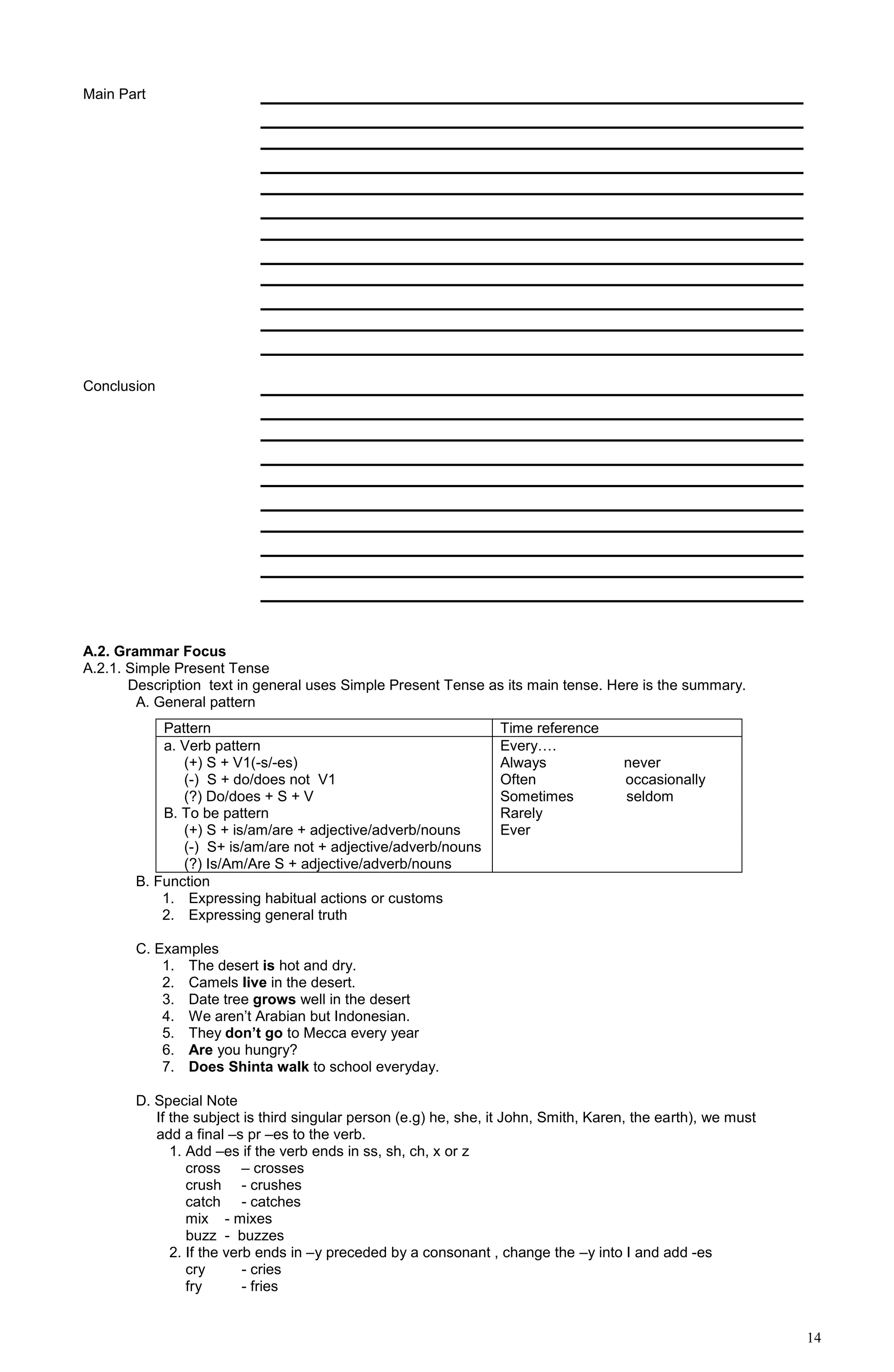 14
Main Part
Conclusion
A.2. Grammar Focus
A.2.1. Simple Present Tense
Description text in general uses Simple Present Tense as its main tense. Here is the summary.
A. General pattern
Pattern Time reference
a. Verb pattern
(+) S + V1(-s/-es)
(-) S + do/does not V1
(?) Do/does + S + V
B. To be pattern
(+) S + is/am/are + adjective/adverb/nouns
(-) S+ is/am/are not + adjective/adverb/nouns
(?) Is/Am/Are S + adjective/adverb/nouns
Every….
Always never
Often occasionally
Sometimes seldom
Rarely
Ever
B. Function
1. Expressing habitual actions or customs
2. Expressing general truth
C. Examples
1. The desert is hot and dry.
2. Camels live in the desert.
3. Date tree grows well in the desert
4. We aren’t Arabian but Indonesian.
5. They don’t go to Mecca every year
6. Are you hungry?
7. Does Shinta walk to school everyday.
D. Special Note
If the subject is third singular person (e.g) he, she, it John, Smith, Karen, the earth), we must
add a final –s pr –es to the verb.
1. Add –es if the verb ends in ss, sh, ch, x or z
cross – crosses
crush - crushes
catch - catches
mix - mixes
buzz - buzzes
2. If the verb ends in –y preceded by a consonant , change the –y into I and add -es
cry - cries
fry - fries
 