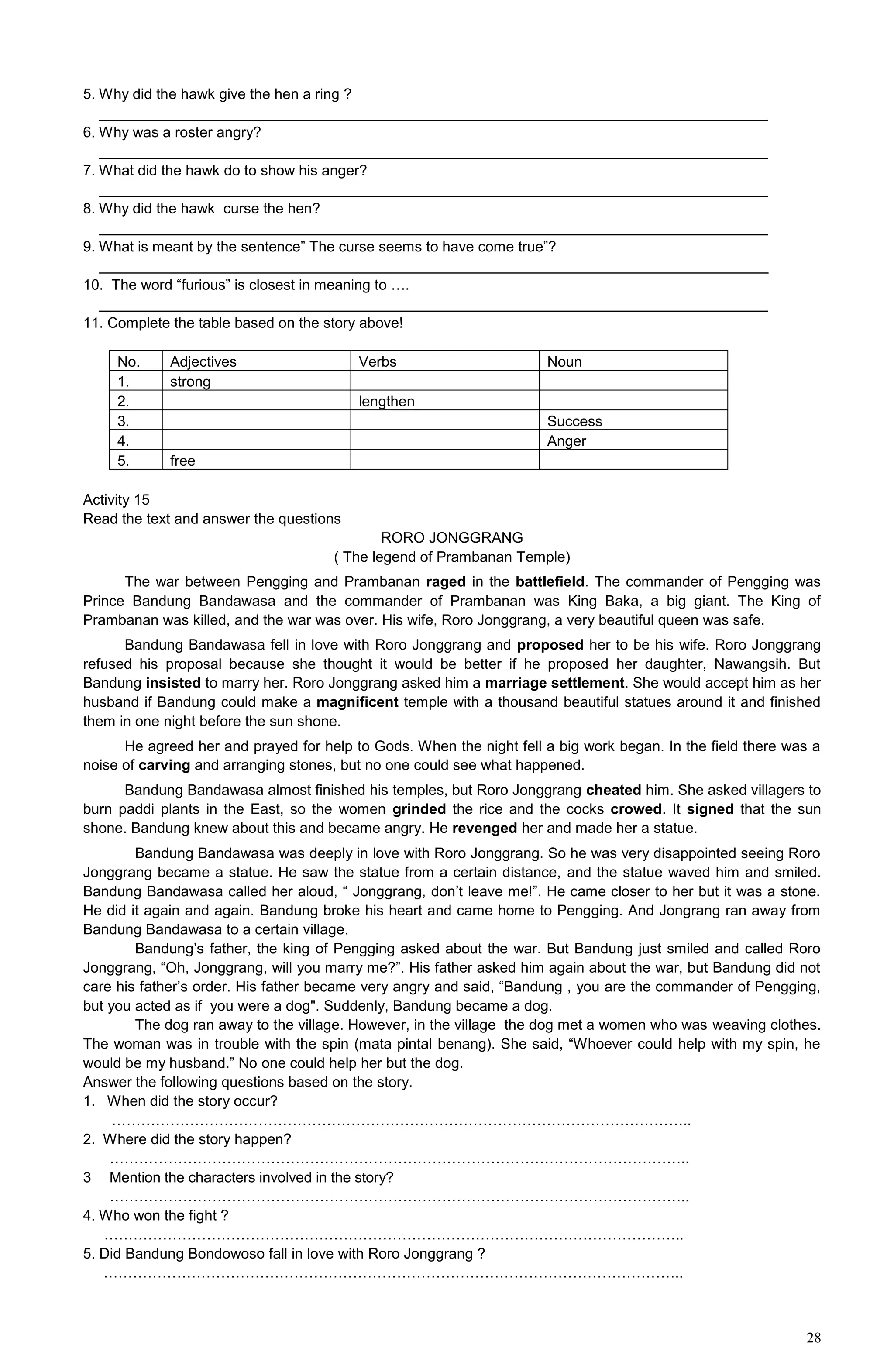 28
5. Why did the hawk give the hen a ring ?
__________________________________________________________________________________
6. Why was a roster angry?
__________________________________________________________________________________
7. What did the hawk do to show his anger?
__________________________________________________________________________________
8. Why did the hawk curse the hen?
__________________________________________________________________________________
9. What is meant by the sentence” The curse seems to have come true”?
__________________________________________________________________________________
10. The word “furious” is closest in meaning to ….
__________________________________________________________________________________
11. Complete the table based on the story above!
No. Adjectives Verbs Noun
1. strong
2. lengthen
3. Success
4. Anger
5. free
Activity 15
Read the text and answer the questions
RORO JONGGRANG
( The legend of Prambanan Temple)
The war between Pengging and Prambanan raged in the battlefield. The commander of Pengging was
Prince Bandung Bandawasa and the commander of Prambanan was King Baka, a big giant. The King of
Prambanan was killed, and the war was over. His wife, Roro Jonggrang, a very beautiful queen was safe.
Bandung Bandawasa fell in love with Roro Jonggrang and proposed her to be his wife. Roro Jonggrang
refused his proposal because she thought it would be better if he proposed her daughter, Nawangsih. But
Bandung insisted to marry her. Roro Jonggrang asked him a marriage settlement. She would accept him as her
husband if Bandung could make a magnificent temple with a thousand beautiful statues around it and finished
them in one night before the sun shone.
He agreed her and prayed for help to Gods. When the night fell a big work began. In the field there was a
noise of carving and arranging stones, but no one could see what happened.
Bandung Bandawasa almost finished his temples, but Roro Jonggrang cheated him. She asked villagers to
burn paddi plants in the East, so the women grinded the rice and the cocks crowed. It signed that the sun
shone. Bandung knew about this and became angry. He revenged her and made her a statue.
Bandung Bandawasa was deeply in love with Roro Jonggrang. So he was very disappointed seeing Roro
Jonggrang became a statue. He saw the statue from a certain distance, and the statue waved him and smiled.
Bandung Bandawasa called her aloud, “ Jonggrang, don’t leave me!”. He came closer to her but it was a stone.
He did it again and again. Bandung broke his heart and came home to Pengging. And Jongrang ran away from
Bandung Bandawasa to a certain village.
Bandung’s father, the king of Pengging asked about the war. But Bandung just smiled and called Roro
Jonggrang, “Oh, Jonggrang, will you marry me?”. His father asked him again about the war, but Bandung did not
care his father’s order. His father became very angry and said, “Bandung , you are the commander of Pengging,
but you acted as if you were a dog". Suddenly, Bandung became a dog.
The dog ran away to the village. However, in the village the dog met a women who was weaving clothes.
The woman was in trouble with the spin (mata pintal benang). She said, “Whoever could help with my spin, he
would be my husband.” No one could help her but the dog.
Answer the following questions based on the story.
1. When did the story occur?
………………………………………………………………………………………………………..
2. Where did the story happen?
………………………………………………………………………………………………………..
3 Mention the characters involved in the story?
………………………………………………………………………………………………………..
4. Who won the fight ?
………………………………………………………………………………………………………..
5. Did Bandung Bondowoso fall in love with Roro Jonggrang ?
………………………………………………………………………………………………………..
 