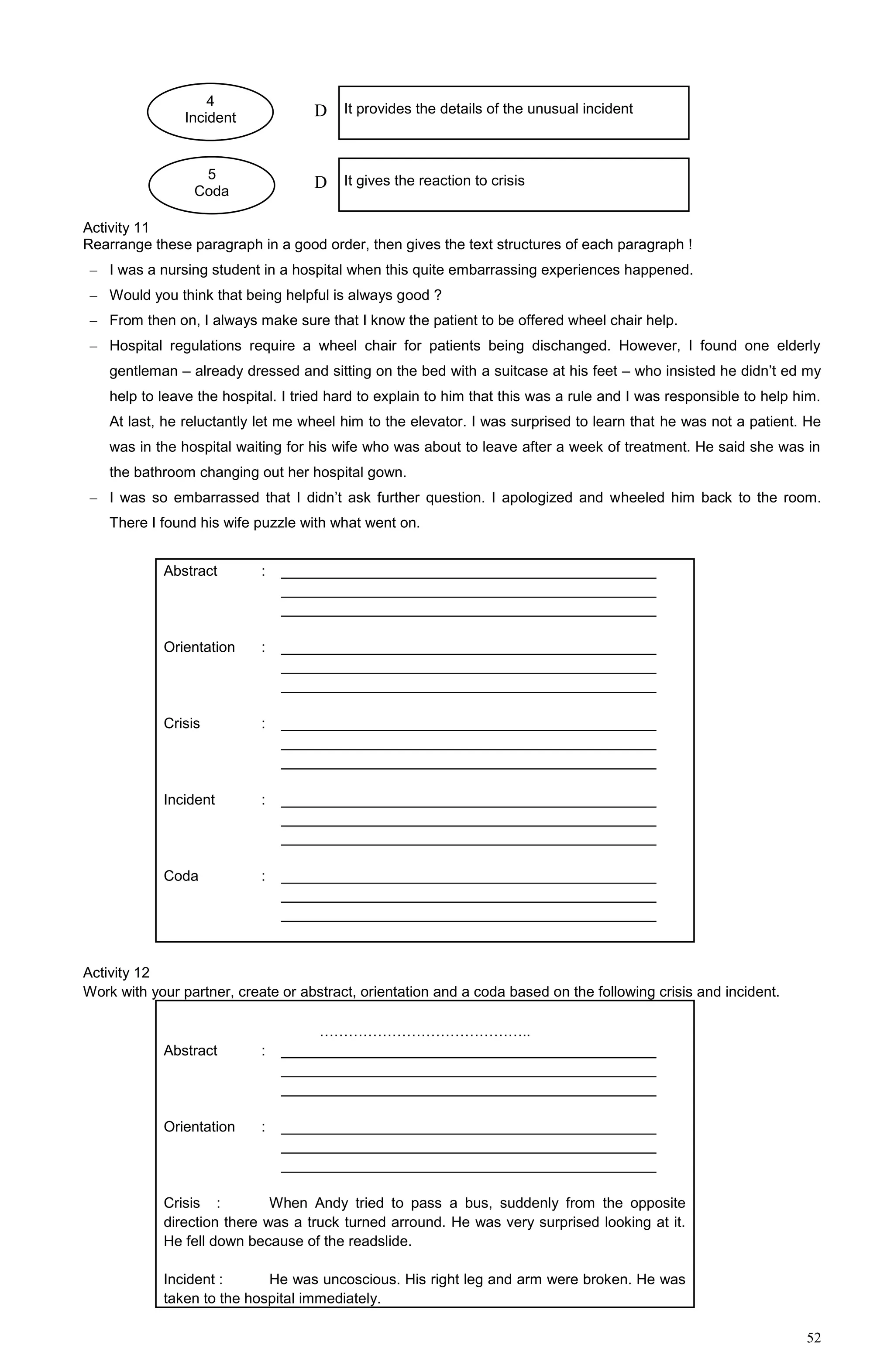 52
Activity 11
Rearrange these paragraph in a good order, then gives the text structures of each paragraph !
– I was a nursing student in a hospital when this quite embarrassing experiences happened.
– Would you think that being helpful is always good ?
– From then on, I always make sure that I know the patient to be offered wheel chair help.
– Hospital regulations require a wheel chair for patients being dischanged. However, I found one elderly
gentleman – already dressed and sitting on the bed with a suitcase at his feet – who insisted he didn’t ed my
help to leave the hospital. I tried hard to explain to him that this was a rule and I was responsible to help him.
At last, he reluctantly let me wheel him to the elevator. I was surprised to learn that he was not a patient. He
was in the hospital waiting for his wife who was about to leave after a week of treatment. He said she was in
the bathroom changing out her hospital gown.
– I was so embarrassed that I didn’t ask further question. I apologized and wheeled him back to the room.
There I found his wife puzzle with what went on.
Abstract : ______________________________________________
______________________________________________
______________________________________________
Orientation : ______________________________________________
______________________________________________
______________________________________________
Crisis : ______________________________________________
______________________________________________
______________________________________________
Incident : ______________________________________________
______________________________________________
______________________________________________
Coda : ______________________________________________
______________________________________________
______________________________________________
Activity 12
Work with your partner, create or abstract, orientation and a coda based on the following crisis and incident.
……………………………………..
Abstract : ______________________________________________
______________________________________________
______________________________________________
Orientation : ______________________________________________
______________________________________________
______________________________________________
Crisis : When Andy tried to pass a bus, suddenly from the opposite
direction there was a truck turned arround. He was very surprised looking at it.
He fell down because of the readslide.
Incident : He was uncoscious. His right leg and arm were broken. He was
taken to the hospital immediately.
4
Incident
5
Coda
D It provides the details of the unusual incident
D It gives the reaction to crisis
 