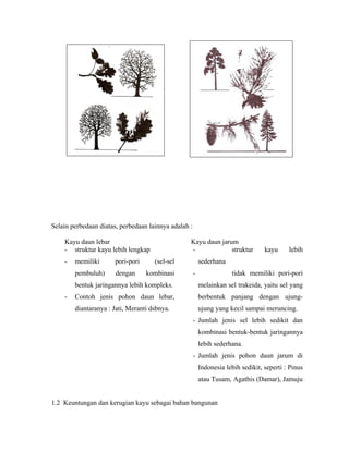 Selain perbedaan diatas, perbedaan lainnya adalah :

    Kayu daun lebar                               Kayu daun jarum
    - struktur kayu lebih lengkap                 -             struktur           kayu     lebih
    -   memiliki       pori-pori     (sel-sel             sederhana
        pembuluh)      dengan      kombinasi          -               tidak memiliki pori-pori
        bentuk jaringannya lebih kompleks.                melainkan sel trakeida, yaitu sel yang
    -   Contoh jenis pohon daun lebar,                    berbentuk panjang dengan ujung-
        diantaranya : Jati, Meranti dsbnya.               ujung yang kecil sampai meruncing.
                                                      - Jumlah jenis sel lebih sedikit dan
                                                          kombinasi bentuk-bentuk jaringannya
                                                          lebih sederhana.
                                                      - Jumlah jenis pohon daun jarum di
                                                          Indonesia lebih sedikit, seperti : Pinus
                                                          atau Tusam, Agathis (Damar), Jamuju


1.2 Keuntungan dan kerugian kayu sebagai bahan bangunan
 