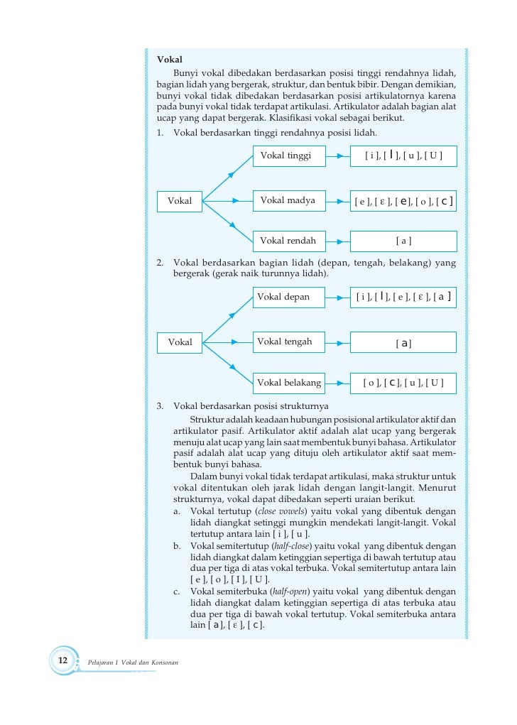 Modul bahasa indonesia kelas 11