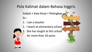 Pola Kalimat dalam Bahasa Inggris
Subjek + Kata Kerja + Pelengkap
Ex :
1. I am a teacher
2. I teach at elementary school
3. She has taught at this school
for more than 10 years
 
