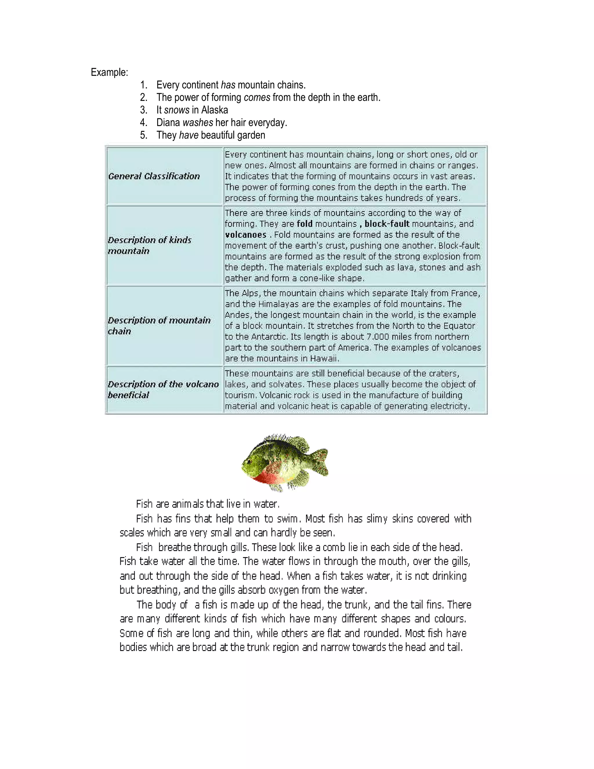 Example:
           1.   Every continent has mountain chains.
           2.   The power of forming comes from the depth in the earth.
           3.   It snows in Alaska
           4.   Diana washes her hair everyday.
           5.   They have beautiful garden
 