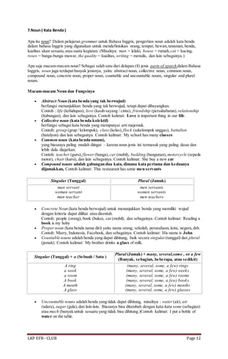 LKP EFB - CLUB Page 12
7.Noun ( Kata Benda )
Apa itu noun? Dalam pelajaran grammar untuk Bahasa Inggris, pengertian noun adalah kata benda
dalam bahasa Inggris yang digunakan untuk mendefinisikan orang, tempat, hewan,tanaman, benda,
kualitas akan sesuatu,atau suatu kegiatan. (Misalnya: man = lelaki, house = rumah, cat = kucing,
roses = bunga-bunga mawar, the quality = kualitas, writing = menulis, dan lain sebagainya.)
Apa saja macam-macam noun? Sebagai salah satu dari delapan (8) jenis parts of speech dalam Bahasa
Inggris, noun juga terdapat banyak jenisnya, yaitu: abstract noun, collective noun, common noun,
compound noun, concrete noun, proper noun, countable and uncountable nouns, singular and plural
nouns.
Macam-macam Noun dan Fungsinya
 Abstract Noun (kata benda yang tak berwujud)
berfungsi menunjukkan benda yang tak berwujud, tetapi dapat dibayangkan.
Contoh : life (kehidupan), love (kasih-sayang / cinta), friendship (persahabatan), relationship
(hubungan), dan lain sebagainya. Contoh kalimat: Love is important thing in our life.
 Collective noun (kata benda kolektif)
berfungsi sebagai kata benda yang mempunyai arti majemuk.
Contoh: group (grup / kelompok), class (kelas), flock (sekelompok unggas), battalion
(batalyon) dan lain sebagainya. Contoh kalimat: My school has many classes
 Common noun (kata benda umum),
yang biasanya paling mudah diingat – karena noun jenis ini termasuk yang paling dasar dan
lebih dulu diajarkan.
Contoh: teacher (guru), flower (bunga), car (mobil), building (bangunan), motorcycle (sepeda
motor), chair (kursi), dan lain sebagainya. Contoh kalimat: She buy a new car
 Compound nouns adalah gabungan dua kata, dimana kata pertama dan keduanya
dijamakkan, Contoh kalimat: This restaurant has some men servants
Singular (Tunggal) Plural (Jamak)
man servant
woman servant
man teacher
men servants
women servants
men teachers
 Concrete Noun (kata benda berwujud) untuk menunjukkan benda yang memiliki wujud
dengan kriteria dapat dilihat atau disentuh.
Contoh: people (orang), book (buku), car (mobil), dan sebagainya. Contoh kalimat: Reading a
book is my hoby
 Proper noun (kata benda nama diri) yaitu nama orang, sekolah, perusahaan, kota, negara,dsb.
Contoh: Marry, Indonesia, Facebook, dan sebagainya. Contoh kalimat: His name is John
 Countable nouns adalah benda yang dapat dihitung, baik secara singular (tunggal) dan plural
(jamak). Contoh kalimat: My brother drinks a glass of milk.
Singular (Tunggal) + a (Sebuah / Satu )
Plural (Jamak) + many, several,some , or a few
(Banyak, sebagian, beberapa, atau sedikit)
A ring
a week
a room
A book
A month
A glass
(many, several, some, a few) rings
(many, several, some, a few) weeks
(many, several, some, a few) rooms
(many, several, some, a few) books
(many, several, some, a few) months
(many, several, some, a few) glasses
 Uncountable nouns adalah benda yang tidak dapat dihitung, misalnya : water (air), air
(udara), sugar (gula),dan lain-lain. Biasanya bisa ditambah dengan kata-kata some (sebagian)
atau much (banyak untuk sesuatu yang tidak bisa dihitung.)Contoh kalimat: I put a bottle of
water on the table.
 