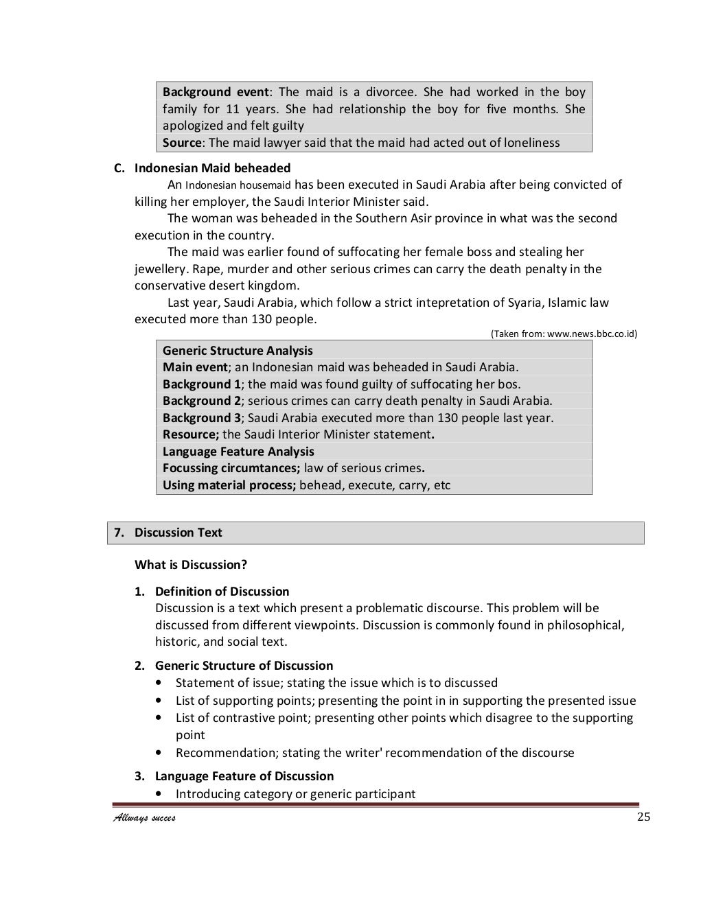 modul bahasa inggris dasar modul bahasa inggris dasar