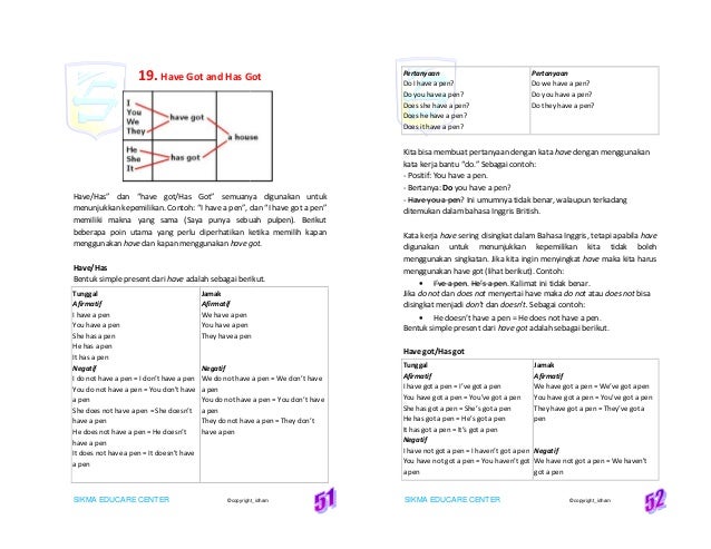 modul bahasa inggris dasar modul bahasa inggris dasar