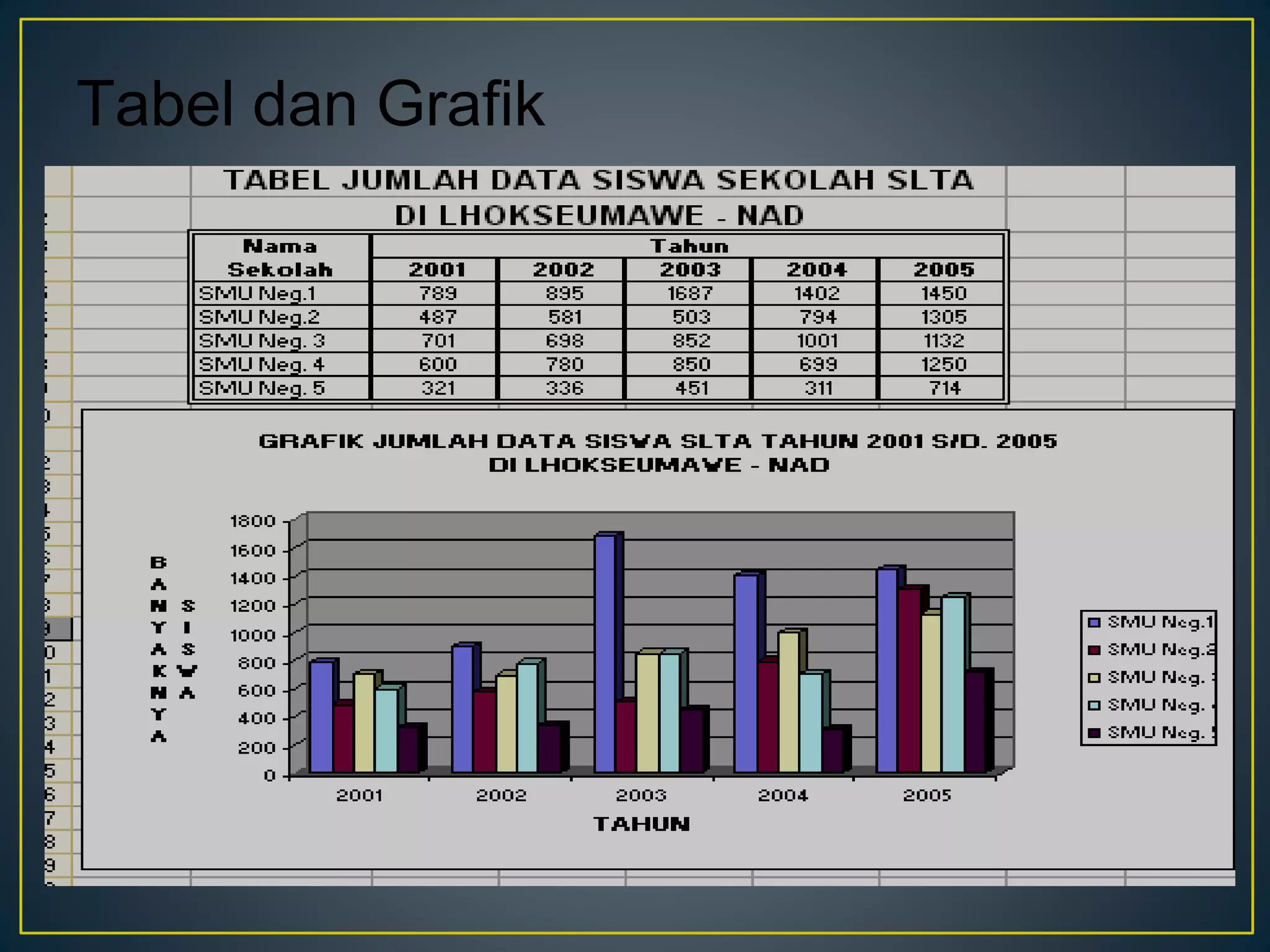 Tabel dan Grafik
 