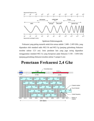 Spektrum Elektromagnetik.
Frekuensi yang paling menarik untuk kita semua adalah 2.400 - 2.495 GHz, yang
digunakan oleh standard radio 802.11b and 802.11g (panjang gelombang frekuensi
tersebut sekitar 12.5 cm). Jenis peralatan lain yang juga sering digunakan
menggunakan standard 802.11a yang beroperasi pada frekuensi 5.150 - 5.850 GHz
(panjang gelombang frekuensi tersebut sekitar 5 sampai 6 cm).
 