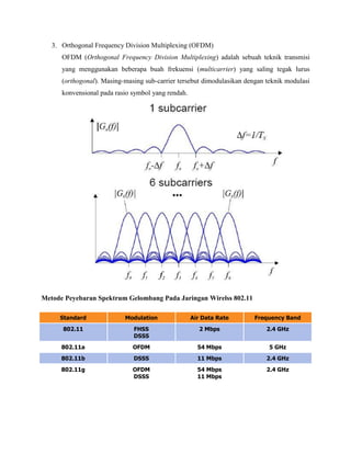 3. Orthogonal Frequency Division Multiplexing (OFDM)
OFDM (Orthogonal Frequency Division Multiplexing) adalah sebuah teknik transmisi
yang menggunakan beberapa buah frekuensi (multicarrier) yang saling tegak lurus
(orthogonal). Masing-masing sub-carrier tersebut dimodulasikan dengan teknik modulasi
konvensional pada rasio symbol yang rendah.
Metode Peyebaran Spektrum Gelombang Pada Jaringan Wirelss 802.11
Standard Modulation Air Data Rate Frequency Band
802.11 FHSS
DSSS
2 Mbps 2.4 GHz
802.11a OFDM 54 Mbps 5 GHz
802.11b DSSS 11 Mbps 2.4 GHz
802.11g OFDM
DSSS
54 Mbps
11 Mbps
2.4 GHz
 