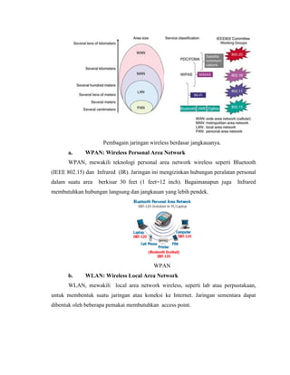 Pembagain jaringan wireless berdasar jangkauanya.
a. WPAN: Wireless Personal Area Network
WPAN, mewakili teknologi personal area network wireless seperti Bluetooth
(IEEE 802.15) dan Infrared (IR). Jaringan ini mengizinkan hubungan peralatan personal
dalam suatu area berkisar 30 feet (1 feet=12 inch). Bagaimanapun juga Infrared
membutuhkan hubungan langsung dan jangkauan yang lebih pendek.
WPAN
b. WLAN: Wireless Local Area Network
WLAN, mewakili local area network wireless, seperti lab atau perpustakaan,
untuk membentuk suatu jaringan atau koneksi ke Internet. Jaringan sementara dapat
dibentuk oleh beberapa pemakai membutuhkan access point.
 