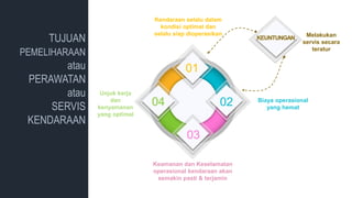 Kendaraan selalu dalam
kondisi optimal dan
selalu siap dioperasikan
01
Biaya operasional
yang hemat
02
Keamanan dan Keselamatan
operasional kendaraan akan
semakin pasti & terjamin
03
Unjuk kerja
dan
kenyamanan
yang optimal
04
KEUNTUNGAN Melakukan
servis secara
teratur
TUJUAN
PEMELIHARAAN
atau
PERAWATAN
atau
SERVIS
KENDARAAN
 