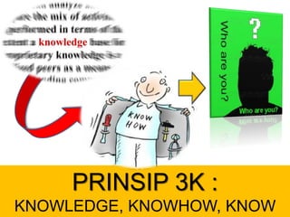 PRINSIP 3K :
KNOWLEDGE, KNOWHOW, KNOW
 