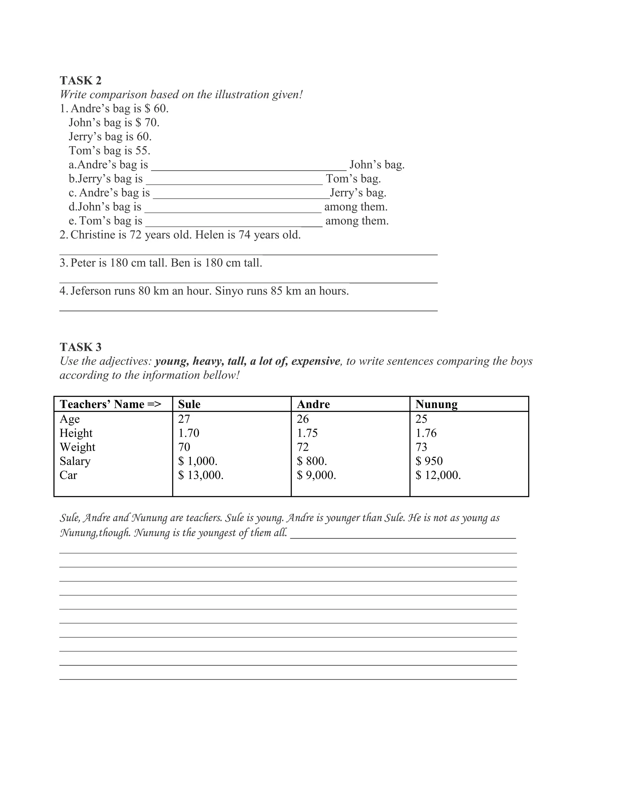 TASK 2
Write comparison based on the illustration given!
1. Andre’s bag is $ 60.
John’s bag is $ 70.
Jerry’s bag is 60.
Tom’s bag is 55.
a.Andre’s bag is ________________________________ John’s bag.
b.Jerry’s bag is _____________________________ Tom’s bag.
c. Andre’s bag is _____________________________Jerry’s bag.
d.John’s bag is _____________________________ among them.
e. Tom’s bag is _____________________________ among them.
2. Christine is 72 years old. Helen is 74 years old.
______________________________________________________________
3. Peter is 180 cm tall. Ben is 180 cm tall.
______________________________________________________________
4. Jeferson runs 80 km an hour. Sinyo runs 85 km an hours.
______________________________________________________________
TASK 3
Use the adjectives: young, heavy, tall, a lot of, expensive, to write sentences comparing the boys
according to the information bellow!
Teachers’ Name => Sule Andre Nunung
Age
Height
Weight
Salary
Car
27
1.70
70
$ 1,000.
$ 13,000.
26
1.75
72
$ 800.
$ 9,000.
25
1.76
73
$ 950
$ 12,000.
Sule, Andre and Nunung are teachers. Sule is young. Andre is younger than Sule. He is not as young as
Nunung,though. Nunung is the youngest of them all. _____________________________________
___________________________________________________________________________
___________________________________________________________________________
___________________________________________________________________________
___________________________________________________________________________
___________________________________________________________________________
___________________________________________________________________________
___________________________________________________________________________
___________________________________________________________________________
___________________________________________________________________________
___________________________________________________________________________
 