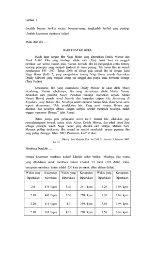 Latihan 1
Bacalah bacaan berikut secara bersama-sama; tangkaplah hal-hal yang penting!
Ukurlah kecepatan membaca kalian!
Mulai dari sini …
DARI FILM KE BUKU
Masih ingat dengan film Naga Bonar yang diperankan Deddy Mizwar dan
Nurul Arifin? Film yang kisahnya ditulis oleh (Alm) Asrul Sani ini sungguh
memikat dan kental muatan lokal. Secara komedi, film ini mengangkat cerita tentang
seorang pencopet yang menjadi jenderal di masa perang. Tak haran film ini meraih
penghargaan FFI 1987. Tahun 2006 ini dibuat pula sekuel film ini dengan judul
Naga Bonar (Jadi) 2, yang mengisahkan tentang Naga Bonar (masih diperankan
Deddy Mizwar) yang menjadi orang tua tunggal dan punya anak bernama Bonaga
(Tora Sudiro).
Rencananya film yang disutradarai Deddy Mizwar ini akan dirilis Maret
mendatang. Namun sebelumnya, film yang skenarionya ditulis Musfar Yassin,
dibukukan oleh penerbit Akoer. Penulisan bukunya diserahkan kepada Akmal
Nasery Basral, penulis novel Imperia dan kumpulan cerpen Ada Seseorang di
Kepalaku yang Bukan Aku. Novelnya sendiri menurut Akmal, tidak akan persis sama
seperti skenarionya. “Ada pendekatan lain. Yang pasti maunya filmnya juga
ditonton, dan novelnya dibaca. Jangan sampai, setelah membaca novelnya, malah
enggan menonton filmnya,” jelas Akmal.
Dalam jumpa pers peluncuran novel ini,10 Januari lalu, dilakukan juga
penandatanganan kontrak antara pihak Akoer, Deddy Mizwar, dan pihak Asrul Sani
sebagai pencipta tokoh Naga Bonar yang diwakili oleh istrinya, Mutiara Sani.
Menurut polling detik.com, film sekuel ini sendiri menduduki urutan pertama film
yang paling ditunggu tahun 2007. Penasaran, kan? (Erika)
Dikutip dari Majalah Chic No.25-II 31 Januari-13 Februari 2007,
hal. 16
Membaca berakhir …
Berapa kecepatan membaca kalian? Lihatlah daftar berikut! Misalnya, jika waktu
yang dibutuhkan untuk membaca tulisan tersebut 3,5 menit (210 detik), maka
kecepatan membaca kalian adalah 250 kata per menit (lihat dalam daftar).
Waktu yang
Diperlukan
Kecepatan
Membaca
Waktu yang
Diperlukan
Kecepatan
Diperlukan
Waktu yang
Diperlukan
Kecepatan
Diperlukan
2.0 479 / kpm 3.40 261 / kpm 5.20 179 / kpm
2.10 442 / kpm 3.50 250 / kpm 5.30 174 / kpm
2.20 411 / kpm 4.0 239 / kpm 5.40 169 / kpm
2.30 383 / kpm 4.10 230 / kpm 5.50 164 / kpm
 