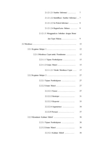 2.1.2.1.2.1 Sumber Informasi ………… 7
2.1.2.1.2.2 Identifikasi Sumber Informasi … 7
2.1.2.1.2.3 Isi Pokok Informasi ………….. 8
2.1.2.1.2.4 Ragam/Laras Bahasa ……….. 8
2.1.2.1.3. Menggunakan Imbuhan dengan Benar
dan Tepat Makna…………………… 9
2.2 Membaca ………………………………………………………….. 15
2.2.1 Kegiatan Belajar 1 ……………………………………… 15
2.2.1.1Membaca Cepat untuk Pemahaman …………… 15
2.2.1.1.1 Tujuan Pembelajaran ………………. 15
2.2.1.1.2 Uraian Materi ………………………. 15
2.2.1.1.2.1 Teknik Membaca Cepat …… 17
2.2.2 Kegiatan Belajar 2 ………………………………………. 27
2.2.2.1 Tujuan Pembelajaran ………………… 27
2.2.2.2 Uraian Materi ………………………… 27
2.2.2.2.1 Narasi ……………………… 27
2.2.2.2.2 Deskripsi ………………….. 31
2.2.2.2.3 Eksposisi ………………….. 33
2.2.2.2.4 Argumentasi ……………… 34
2.2.2.25 Persuasi …………………… 37
2.2.3 Memahami Kalimat Efektif ………………………….. 38
2.2.3.1 Tujuan Pembelajaran …………......... 38
2.2.3.2.Uraian Materi ………………….......... 38
2.2.3.2.1 Kalimat Efektif …………… 38
 