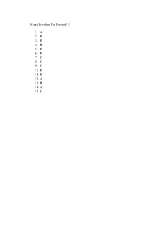 Kunci Jawaban Tes Formatif 1
1. A
2. D
3. D
4. B
5. D
6. D
7. C
8. C
9. C
10. D
11. D
12. A
13. B
14. A
15. C
 