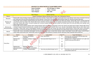 MODUL AJAR BAHASA INDONESIA KELAS 1 KURIKULUM MERDEKA CP 032.pdf
