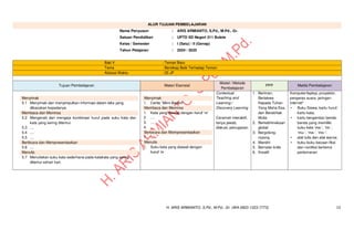 MODUL AJAR BAHASA INDONESIA KELAS 1 KURIKULUM MERDEKA CP 032.pdf