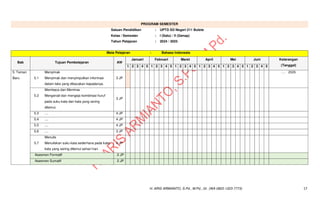 MODUL AJAR BAHASA INDONESIA KELAS 1 KURIKULUM MERDEKA CP 032.pdf