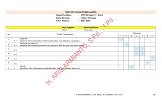 MODUL AJAR BAHASA INDONESIA KELAS 1 KURIKULUM MERDEKA CP 032.pdf