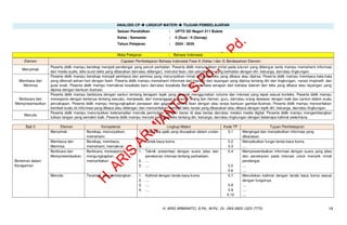 MODUL AJAR BAHASA INDONESIA KELAS 2 REVISI CP 032 KURIKULUM MERDEKA | PDF