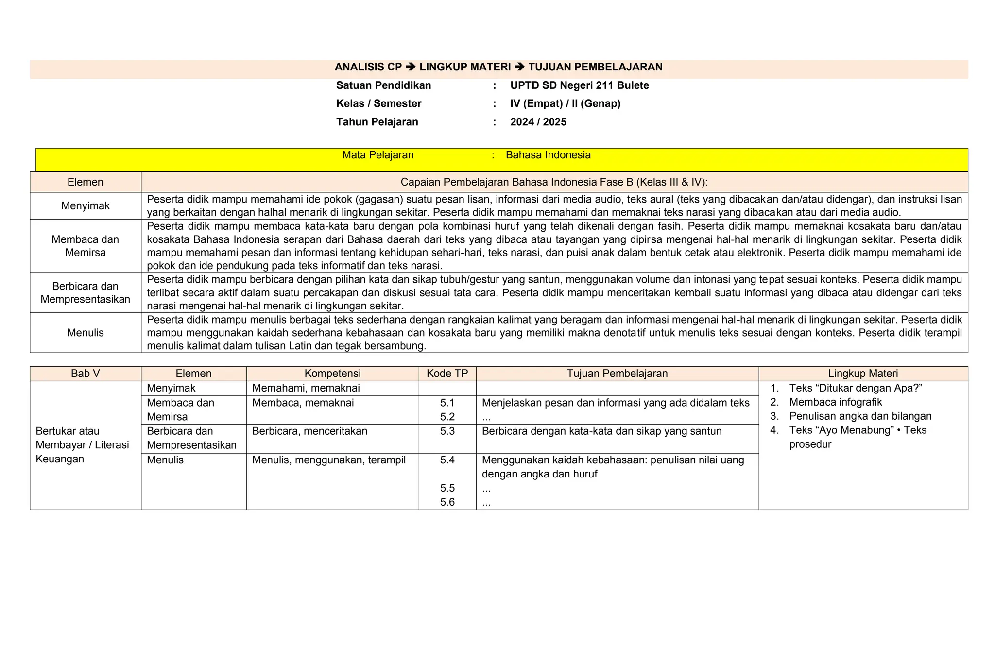 MODUL AJAR BAHASA INDONESIA KELAS 4 KURIKULUM MERDEKA CP 032.pdf