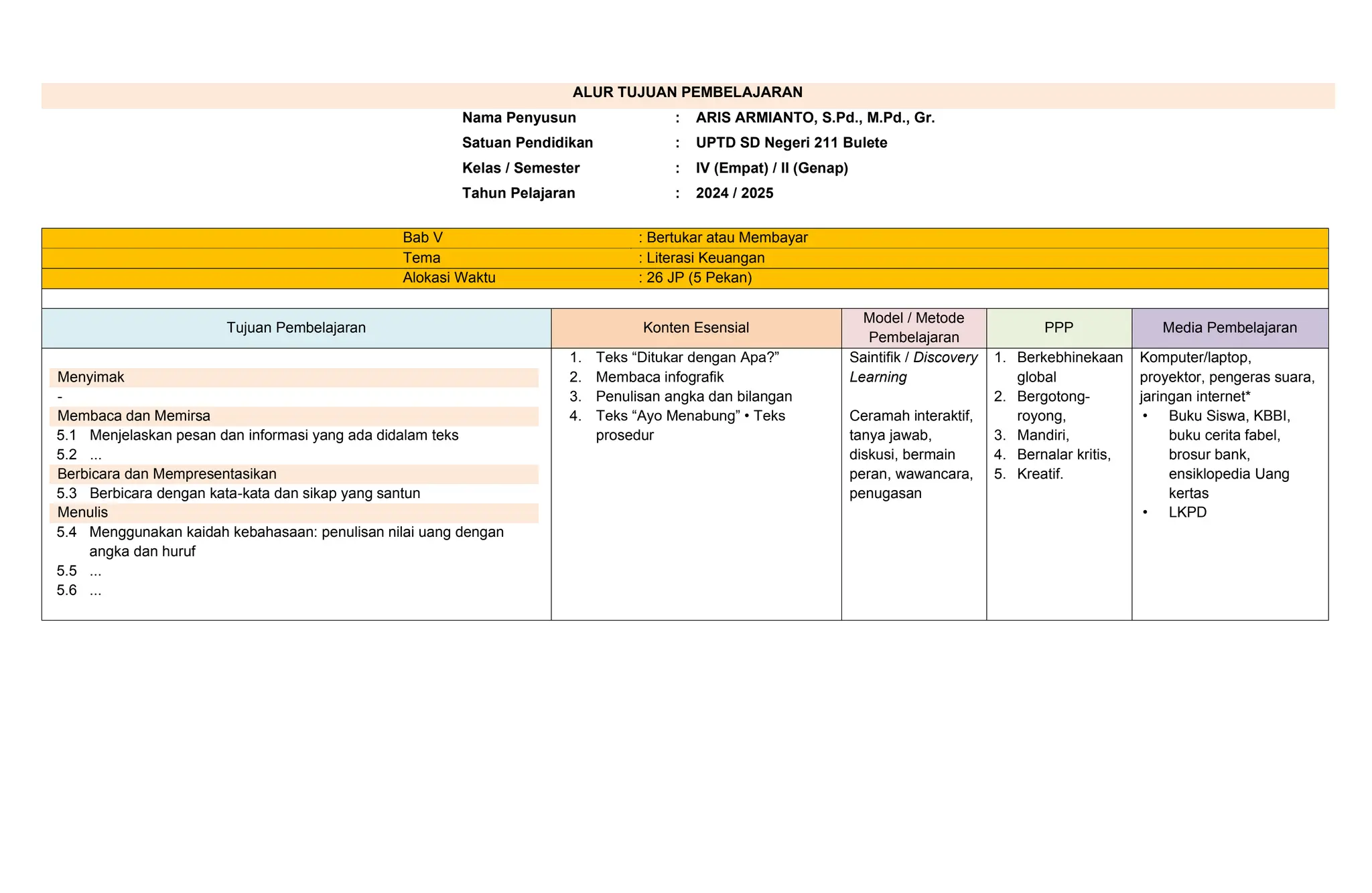 MODUL AJAR BAHASA INDONESIA KELAS 4 KURIKULUM MERDEKA CP 032.pdf