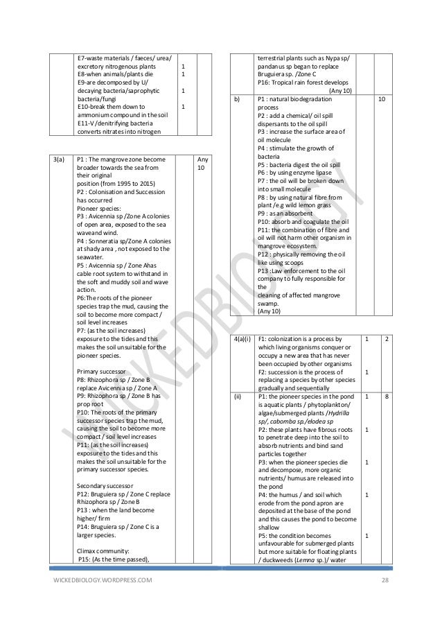 Modul Biologi Perfect Score 2017 Form 4 Jawapan