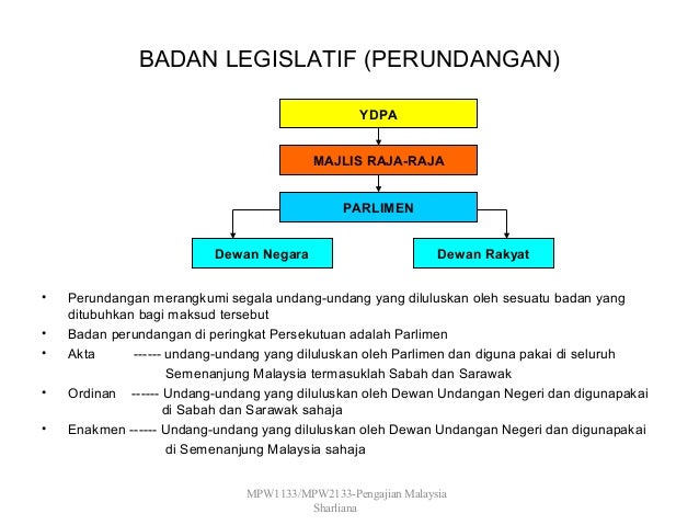 Undang-undang forex di malaysia