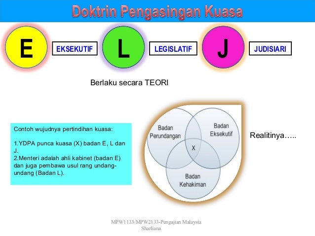 Pengajian Malaysia: Modul b subtopik 4 sistem dan struktur 