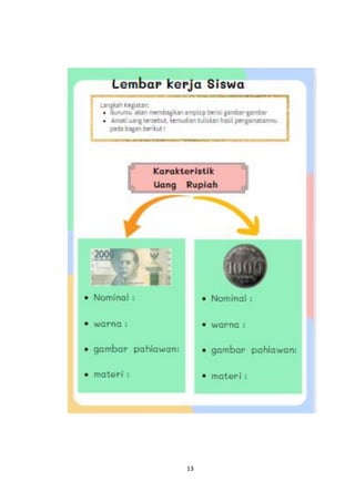 Modul CBP SDN FASE ABC MODUL FASE ABC SD | PDF