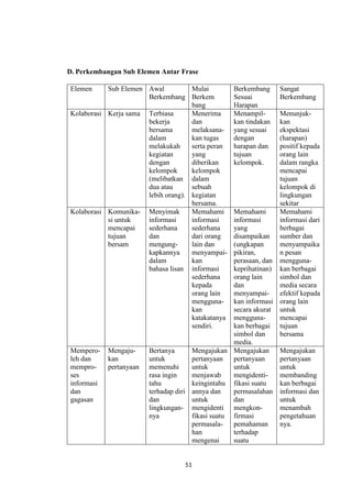 Modul CBP SDN FASE ABC MODUL FASE ABC SD | PDF