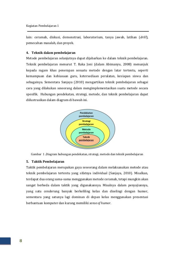 Modul Pembelajaran Yang Efektif.Media Pembelajaran. Modul 