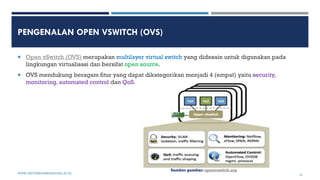 PENGENALAN OPEN VSWITCH (OVS)
 Open vSwitch (OVS) merupakan multilayer virtual switch yang didesain untuk digunakan pada
...