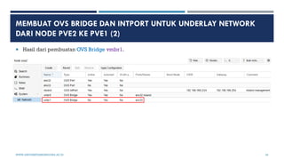 MEMBUAT OVS BRIDGE DAN INTPORT UNTUK UNDERLAY NETWORK
DARI NODE PVE2 KE PVE1 (2)
 Hasil dari pembuatan OVS Bridge vmbr1.
...