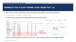 MEMBUAT OVS VXLAN TUNNEL PADA NODE PVE1 (4)
 Me-restart service networking untuk menerapkan perubahan yang telah dilakuka...