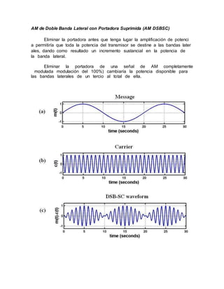 AM de Doble Banda Lateral con Portadora Suprimida (AM DSBSC)
 
Eliminar la portadora antes que tenga lugar la amplificación de potenci
a permitiría que toda la potencia del transmisor se destine a las bandas later
ales, dando como  resultado  un  incremento  sustancial  en  la  potencia  de 
la  banda  lateral. 
Eliminar  la  portadora   de   una  señal  de  AM  completamente
  modulada  modulación  del  100%)  cambiaría  la  potencia  disponible  para 
las  bandas  laterales  de  un  tercio  al  total  de  ella. 
 