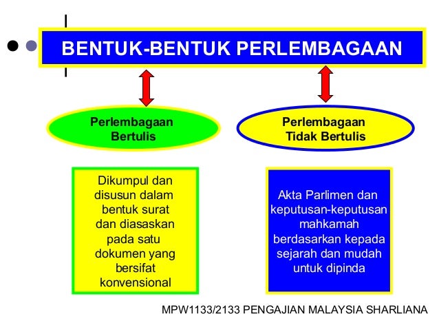 Pengajian Malaysia: Modul c subtopik 5 8 perlembagaan 
