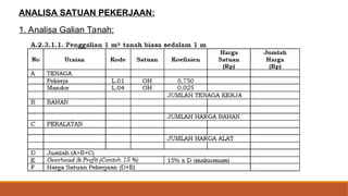 ANALISA SATUAN PEKERJAAN:
1. Analisa Galian Tanah:
 