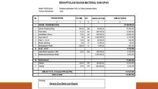 Modul Dana Desa untuk pembelajaran bagi desa desa