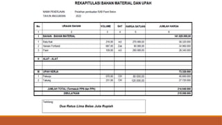 Dua Ratus Lima Belas Juta Rupiah
 