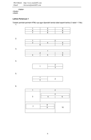 6
</table>
</body>
</html>
Latihan Pertemuan 1
Tulislah perintah-perintah HTML-nya agar diperoleh bentuk tabel seperti berikut (1 tabel = 1 file):
1.
1 2 3
4 5 6
7 8 9
2.
1 2
3 4 5
6 7
3.
1
2 3
4 5 6
4.
2
1
3
5.
1
3
2
6.
1 2
3
4
5 6
8
7
9 10
Web Mulok : http://www.mulok85.com
Email : koswara@mulok85.com
 