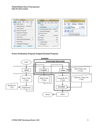 Modul Belajar Dasar Pemrograman
Oleh M. Haviz Irfani
STMIK MDP Palembang Oktober 2012 9
Proses Pembuatan Program Sampai Eksekusi Program
ASCII
Editor
Compiler Linker
mulai
Source Code
(*.cpp)
Object Code
(*.obj)
Executable File
(*.exe)
Include File
(*.h)
Dynamic Library File
(*.dll)
Preprocessor
Static Library File
(*.Lib)
Execution
outputselesai
DUBUGGING &BUILDING
RUNNING
 