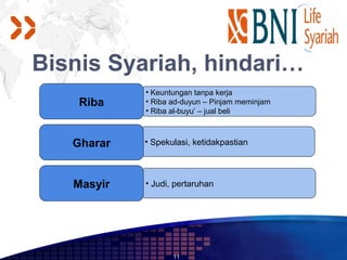 Bisnis Syariah, hindari…
            • Keuntungan tanpa kerja
    Riba    • Riba ad-duyun – Pinjam meminjam
            • Riba al-buyu’ – jual beli



   Gharar   • Spekulasi, ketidakpastian




   Masyir   • Judi, pertaruhan




                   11
 
