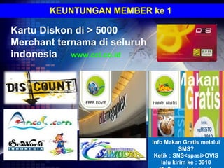 KEUNTUNGAN MEMBER ke 1

Kartu Diskon di > 5000
Merchant ternama di seluruh
indonesia www.cci.co.id




                              Info Makan Gratis melalui
                                          SMS?
                               Ketik : SNS<spasi>OVIS
                                  lalu kirim ke : 3910
 