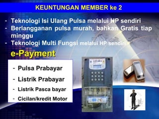 KEUNTUNGAN MEMBER ke 2

- Teknologi Isi Ulang Pulsa melalui HP sendiri
- Berlangganan pulsa murah, bahkan Gratis tiap
  minggu
- Teknologi Multi Fungsi melalui HP sendiri
 e-Payment
  - Pulsa Prabayar
  - Listrik Prabayar
  - Listrik Pasca bayar
  - Cicilan/kredit Motor
 